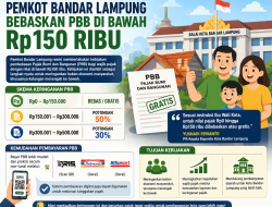 Pemkot Bandar Lampung Bebaskan PBB di Bawah Rp150 Ribu, Ringankan Beban Warga