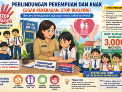 Dinas PP-PA Bandar Lampung Perkuat Pencegahan Kekerasan, Targetkan 3.000 Sasaran di 2026