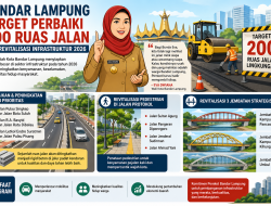 Pemkot Bandar Lampung Target Perbaiki 200 Jalan, Revitalisasi Jembatan dan Trotoar 2026