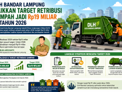 Pemkot Bandar Lampung Naikkan Target Retribusi Sampah 2026 Jadi Rp19 Miliar
