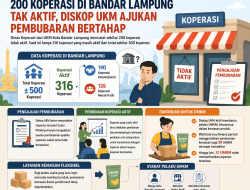 200 Koperasi di Bandar Lampung Tak Aktif, Diskop UKM Ajukan Pembubaran Bertahap