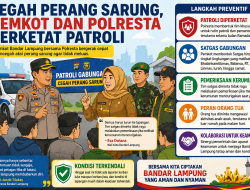 Cegah “Perang Sarung”, Pemkot dan Polresta Bandar Lampung Perketat Patroli