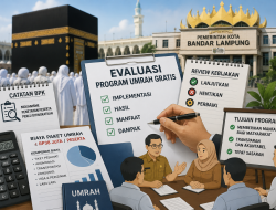 Pengamat Dorong Pemkot Bandar Lampung Tinjau Kembali Program Umrah Gratis