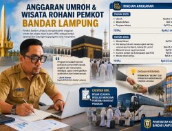 Di Tengah Efisiensi, Anggaran Umroh dan Wisata Rohani Pemkot Bandar Lampung Capai Puluhan Miliaran